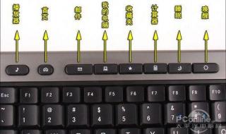 电脑如何关机用键盘